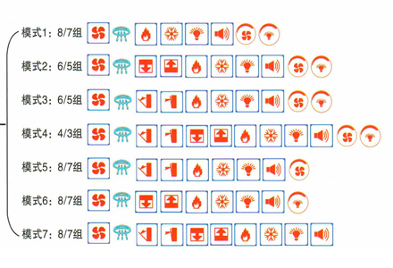 612環(huán)控器